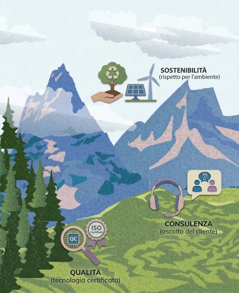 sos h2o solution benefici 2